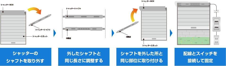 シャッターのシャフトを取り外す 外したシャフトと同じ長さに調整する シャフトを外した所と同じ部位に取り付ける 配線とスイッチを接続して固定
