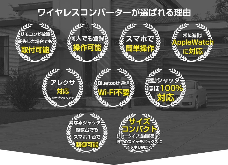 スマートガレージAスイッチが選ばれる理由 リモコンが故障、紛失した場合でも取付可能 何人でも登録操作可能 スマホで簡単操作 アレクサ対応※オプションです Bluetooth通信、Wi-Fi不要 電動シャッターほぼ100%対応 異なるシャッター複数台でもスマホ1台で制御可能 コンパクトサイズ、リレータイプ追加部品は既存のスイッチボックスにすっきり納まる