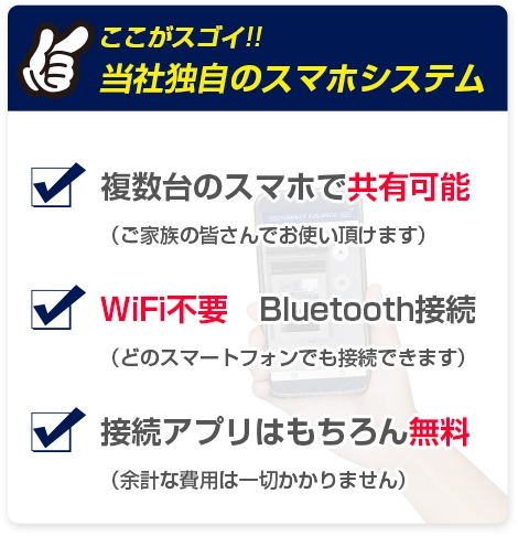ここがスゴイ！！ 当社独自のスマホシステム