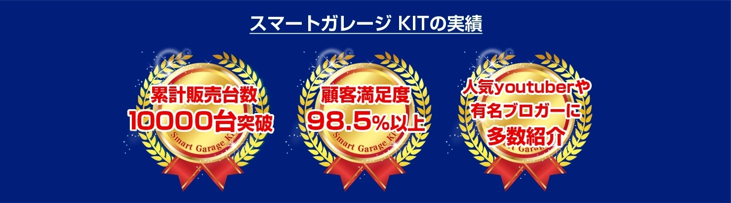 スマートガレージKITの実績 累計販売台数 6000台突破 顧客満足度 98.5%以上 人気yuotuberや有名ブロガーに多数紹介