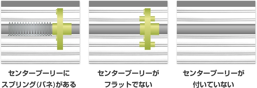 センタープーリー周辺の形状例