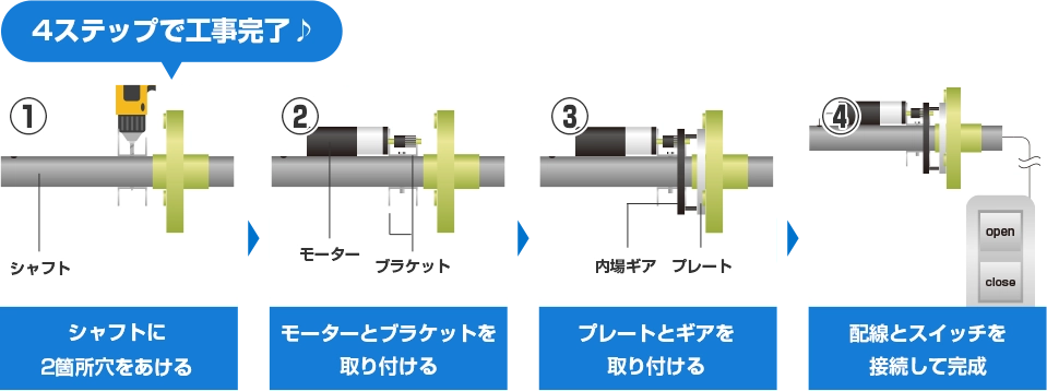 シャフトに2箇所穴をあける モーターとブラケットを取り付ける プレートとギアを取り付ける 配線とスイッチを接続して完成