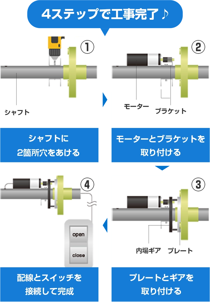 シャフトに2箇所穴をあける モーターとブラケットを取り付ける プレートとギアを取り付ける 配線とスイッチを接続して完成