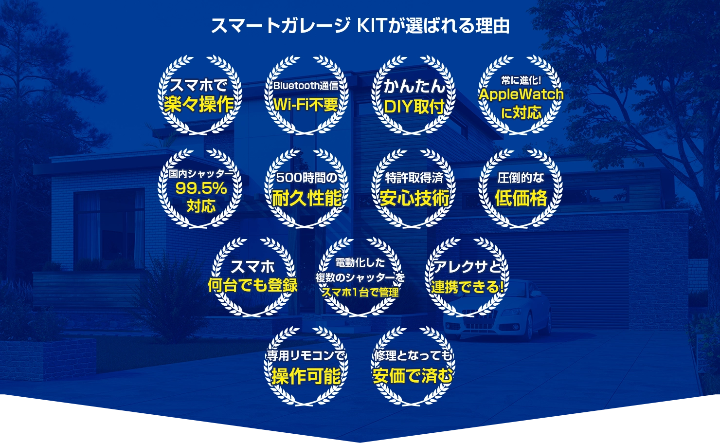 スマートガレージKITが選ばれる理由 スマホで楽々操作 Bluetooth通信 Wi-Fi不要 かんたんDIY取付 国内シャッター99.5%対応 500時間の耐久性能 特許取得済 安心技術 圧倒的な低価格