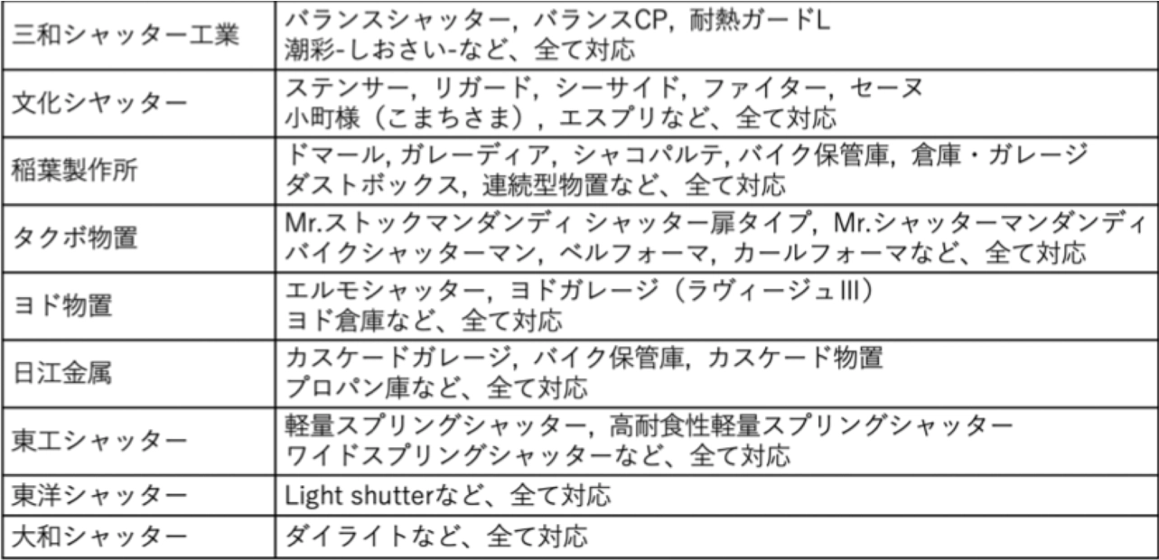 稲葉製作所(イナバ物置)ガレーディア 淀川製鋼製ガレージラヴィージュ 三和シヤッター 文化シャッター タクボ物置 ヨド物置 日江金属カスケードガレージ 東工シャッター 東洋シャッター 大和シャッター バランスシャッター バランスCP 耐熱ガードL 潮彩-しおさい-
                          ステンサー リガード シーサイド ファイター セーヌ 小町様(こまちさま) エスプリ ドマール シャコパルテ バイク保管庫 倉庫・ガレージ ダストボックス 連続型物置 Mr.ストックマンダンディ シャッター扉タイプ Mr.シャッターマンダンディ バイクシャッターマン ベルフォーマ カールフォーマ エルモシャッター ヨドガレージ（ラブィージュⅢ） ヨド倉庫
                          カスケードガレージ バイク保管庫 カスケード物置 プロパン庫 軽量スプリングシャッター 高耐食性軽量スプリングシャッター ワイドスプリングシャッター Light Shutter ダイライトなど、全て対応