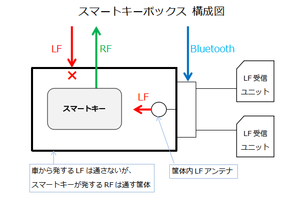 スマートキーボックス構成図